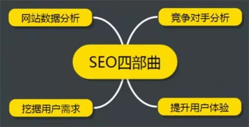 网站分析平台_网站seo分析_网络营销网站分析