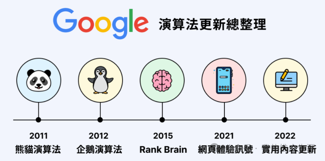 站外seo是什么_站外seo的手段有哪些_站外seo