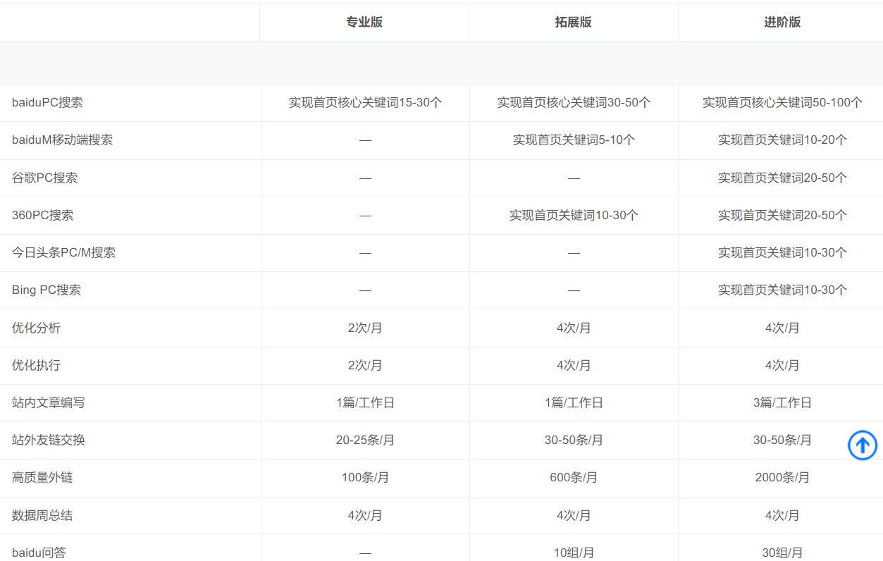SEO整站报价表