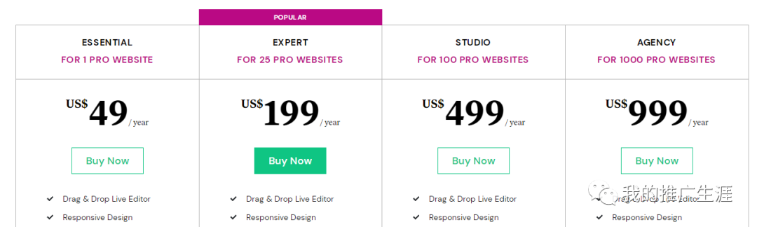 手把手教大家从建外贸自建站shopify wordpress到选品 facebook广告 google广告 SEO免费