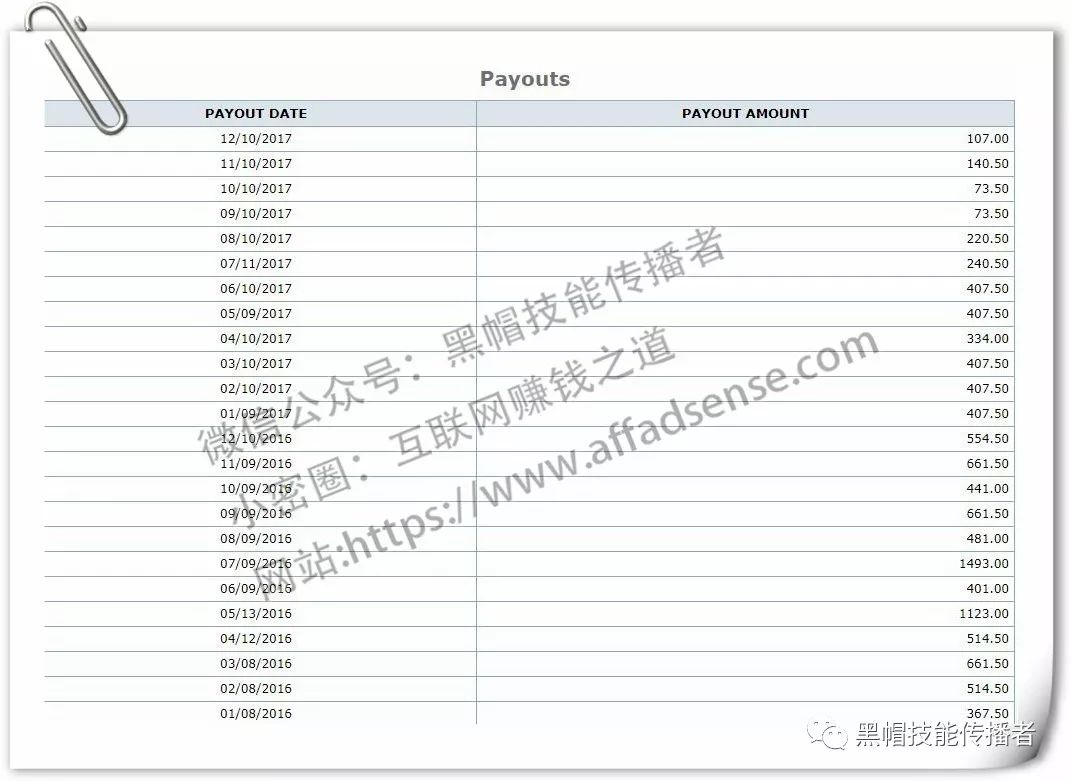 让我赚了15万刀的Affiliate项目的结束总结