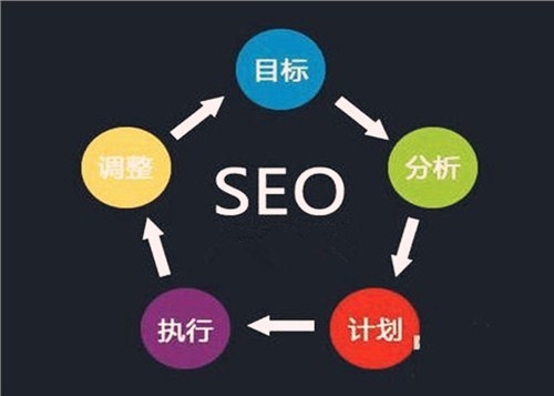 云南昆明seo网站排名优化公司哪家好 服务至上 云南微正科技