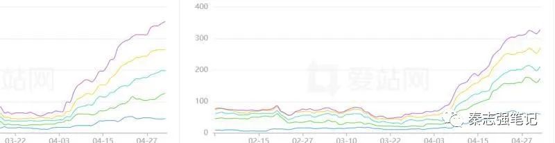 seo方法站内_站内seo怎么做_站内seo工作内容