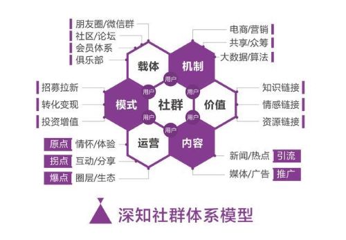 seo推广是什么意思？信息收录推广的方式做seo推广渠道分享