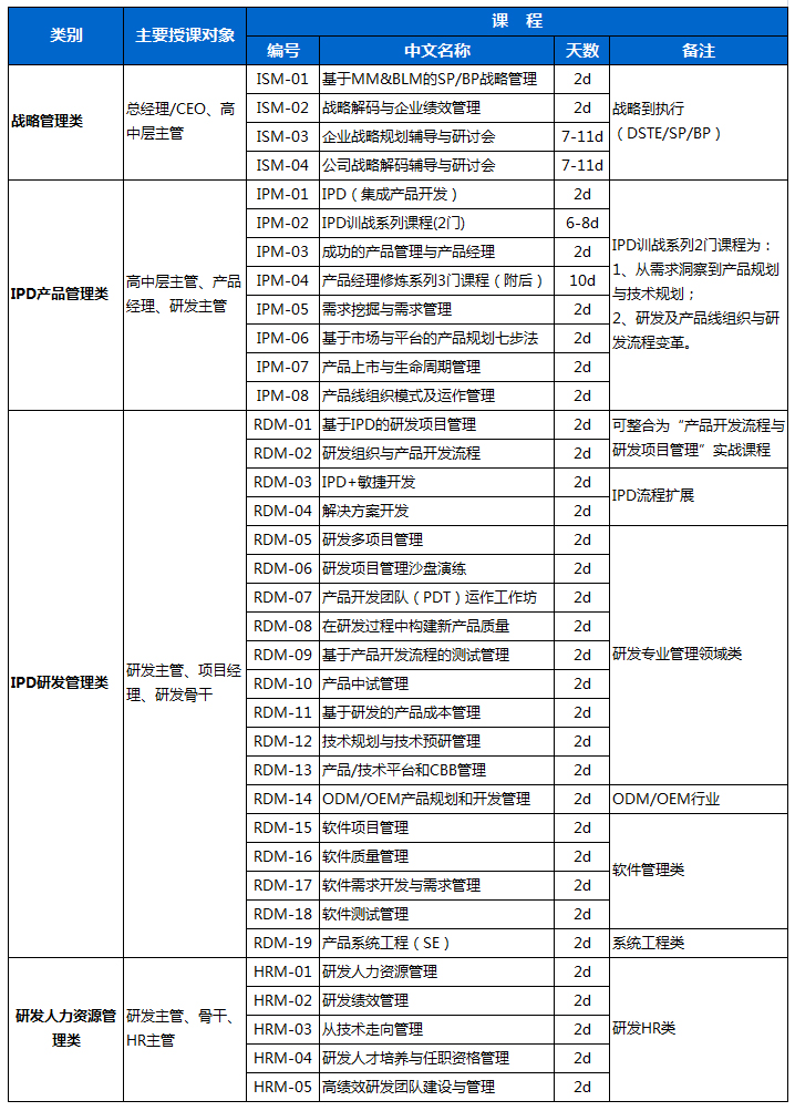 武汉SEO培训班费用，一般多少钱？企业培训班，值得参加吗？(图2)